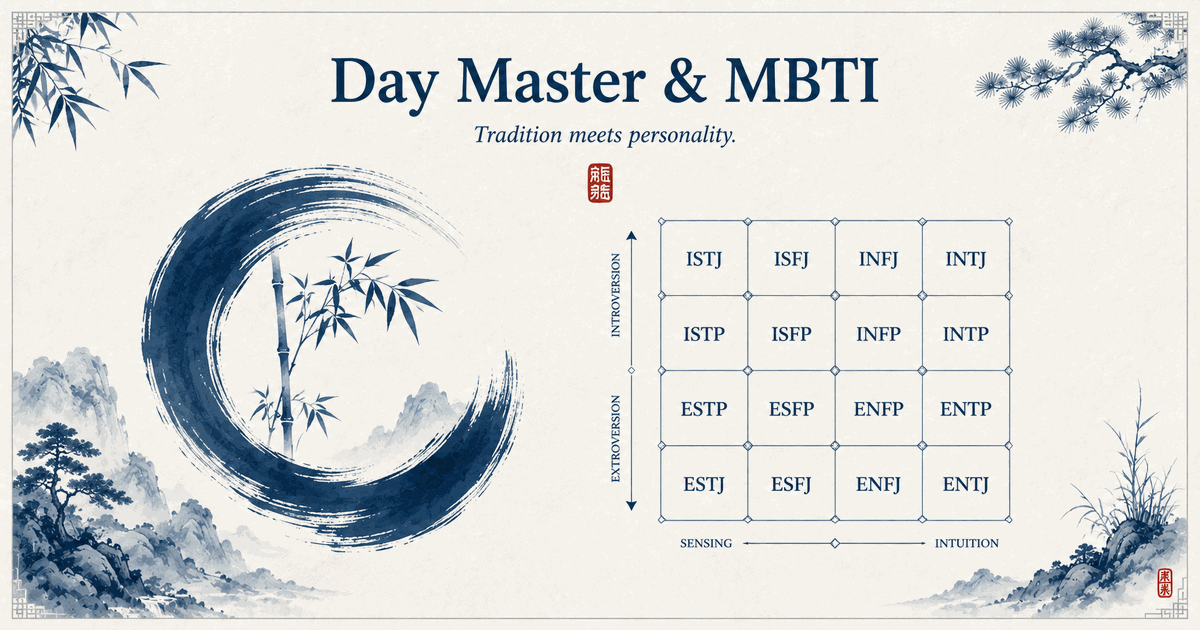 BaZi Day Master and the MBTI personality grid shown side by side