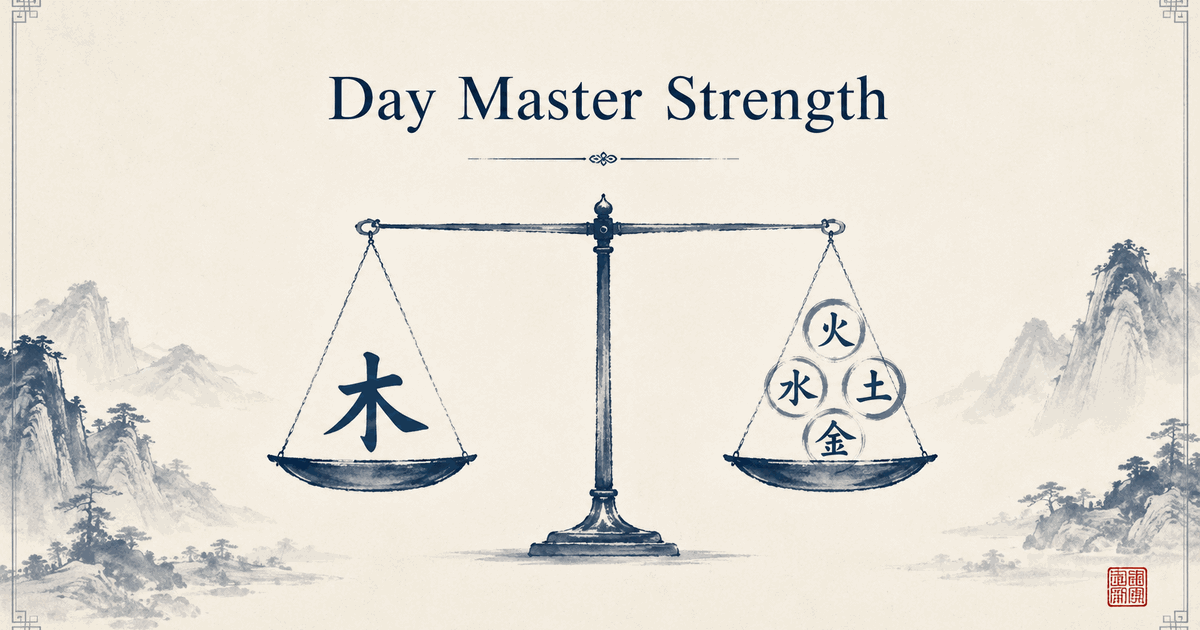 A balance scale weighing a Day Master element against the other elements